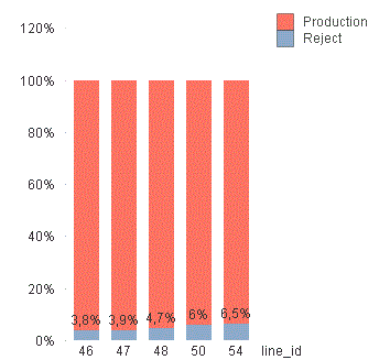 Bar chart.gif